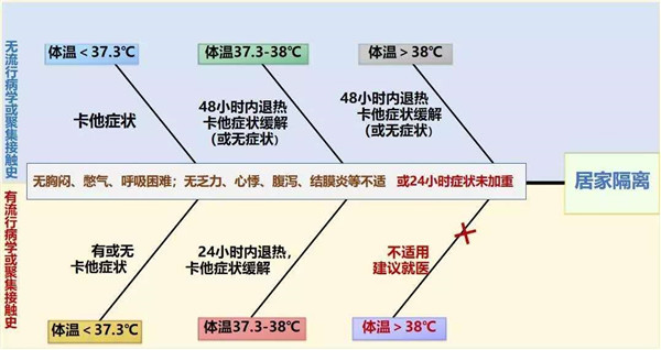 居家隔离_副本.jpg